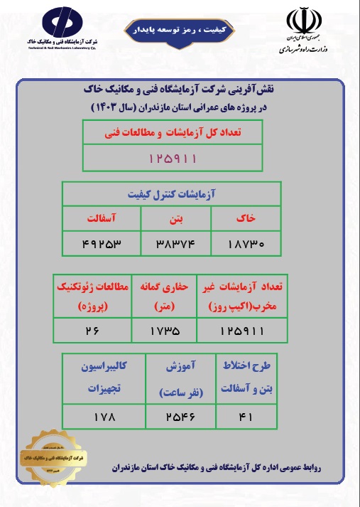 اطلاع‌نگاشت آزمایشگاه فنی و مکانیک خاک از نقش آفرینی این آزمایشگاه استان مازندران در پروژه‌های عمرانی استان